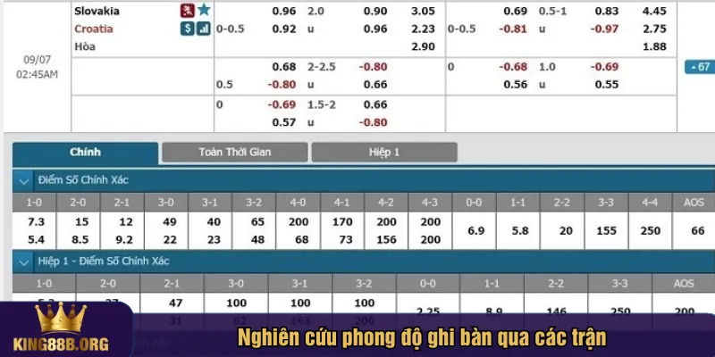 Nghiên cứu phong độ ghi bàn qua các trận